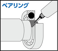 ベアリング イラストイメージ