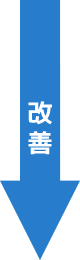改善