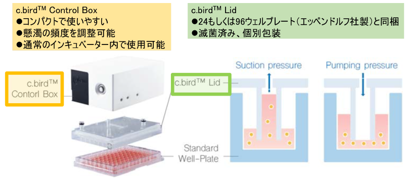 やさしいマイクロサ-ジャリ-: 遊離組織移植の実際 マイクロバイオリアクタ c.bird | セルバイオロジー | バイオ