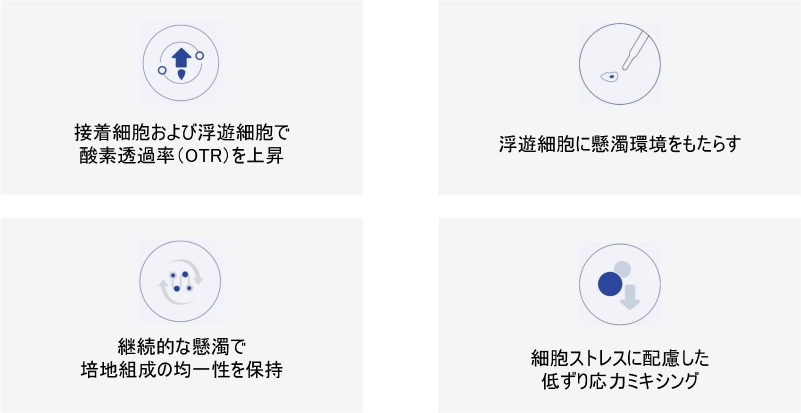 ミキセット　アスプリ•バイオC•エコー ミキバイオC顆粒タイプ&ミキエコーセット