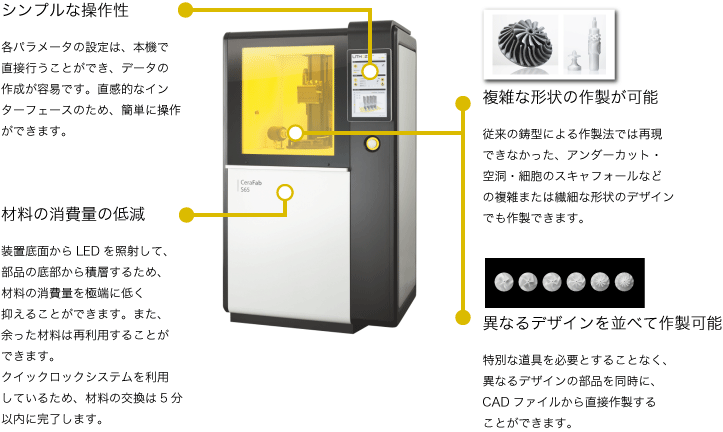 LITHOZ 高品質・高性能セラミック3Dプリンター CeraFab | セルバイオ