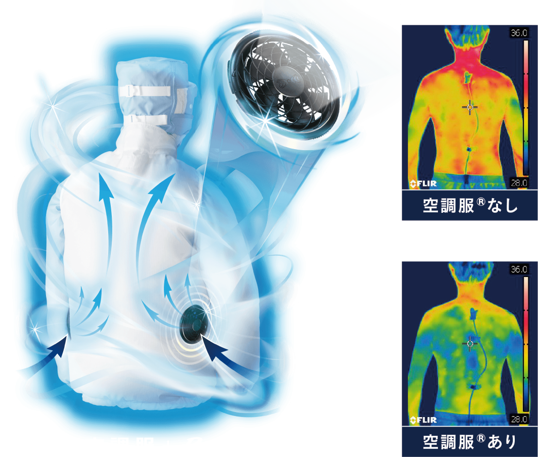 クリーンルーム向け熱中症対策カタログ - AXELショップ