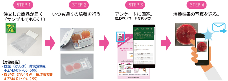 キャンペーン参加方法