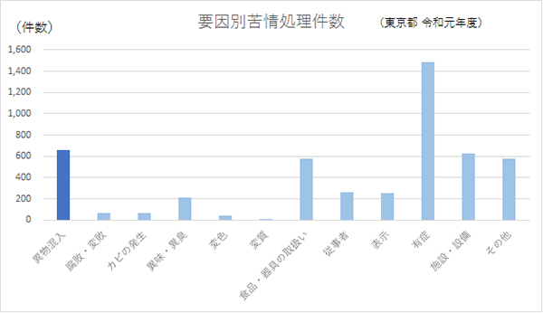 異物混入対策 Axelショップ