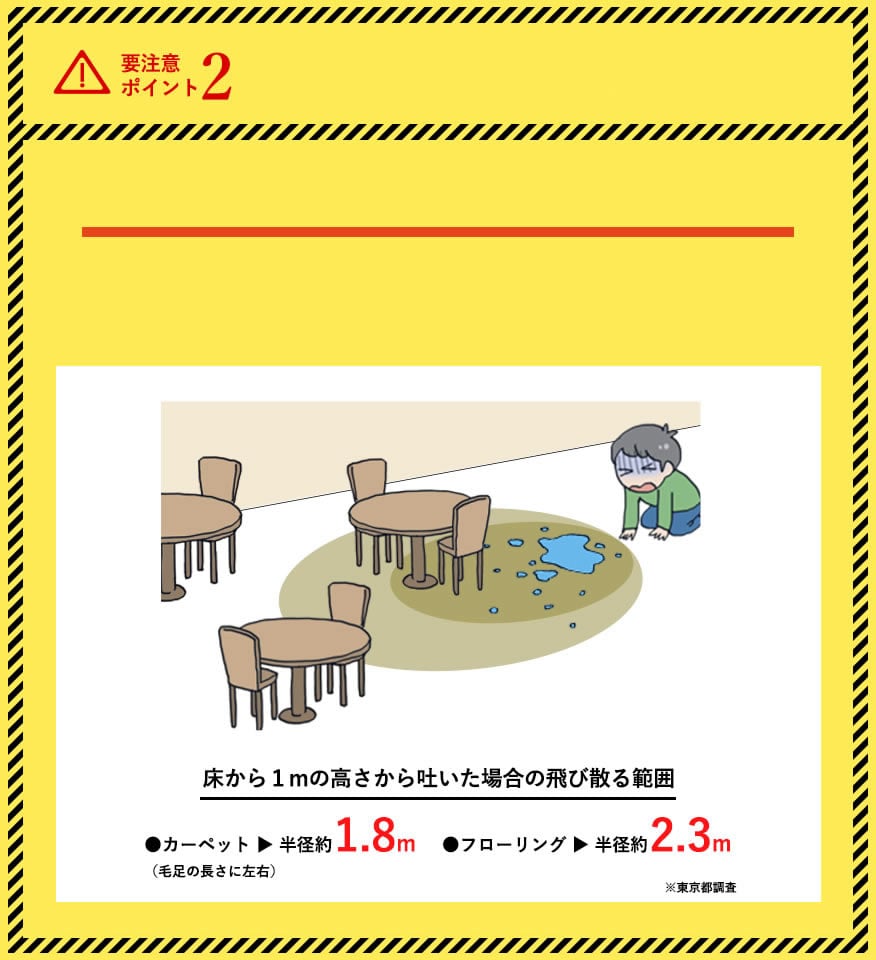 床から1mの高さから吐いた場合の飛び散る範囲