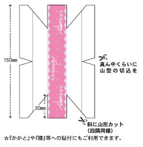 ちょうちょカットのやり方