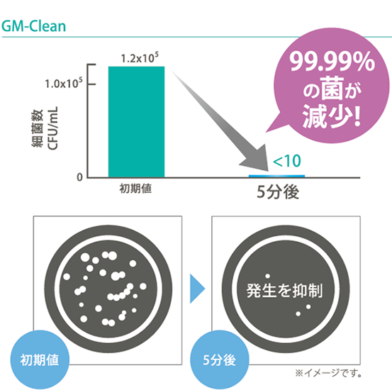 アズワン GM-CIean50 消臭除菌剤 300mL 48本+soporte.cofaer.org.ar