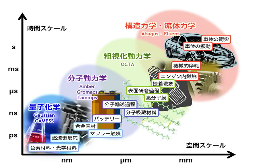 動画付き量子力学 (シミュレーション物理学) [絶版本]シミュレーション物理学2 動画付き　量子力学