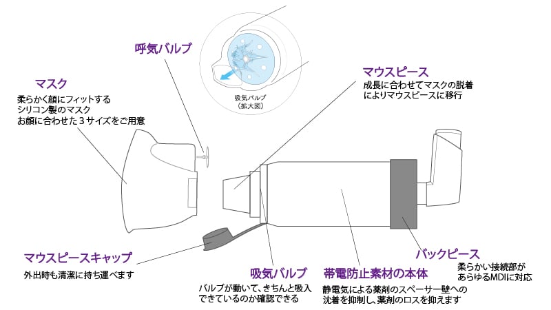 取扱を終了した商品です］7-4908-01 エアロスペーサー マスクなし（5歳