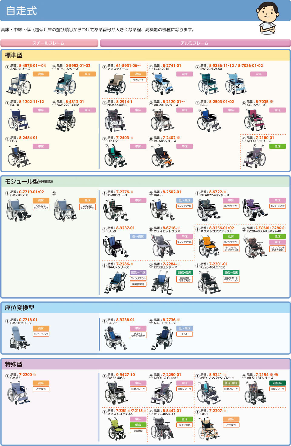車いすの選定表 ~自走式~