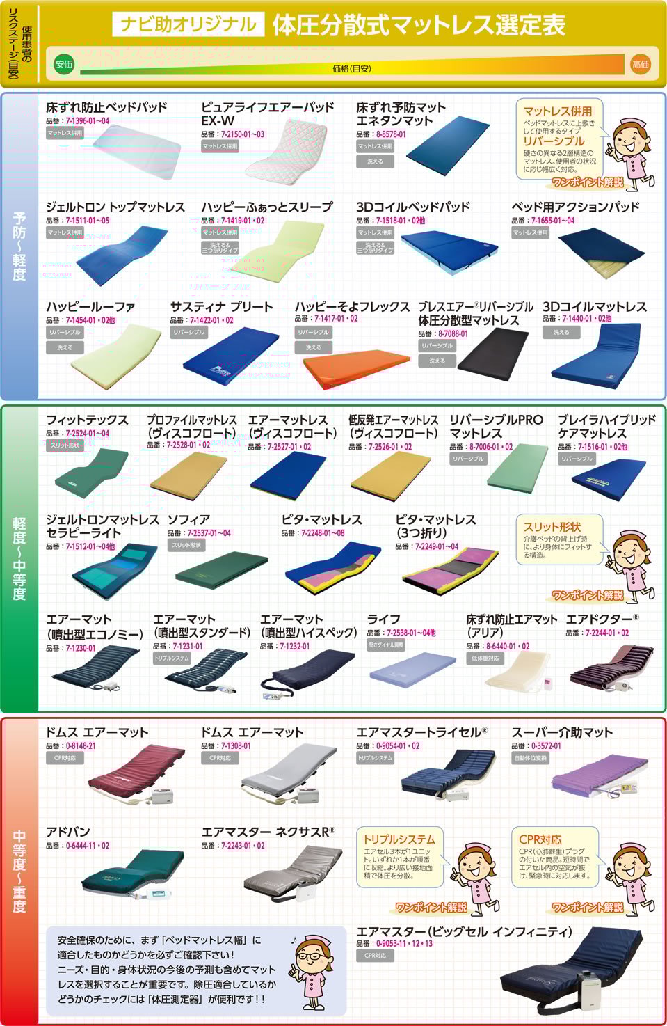選定表 マットレス