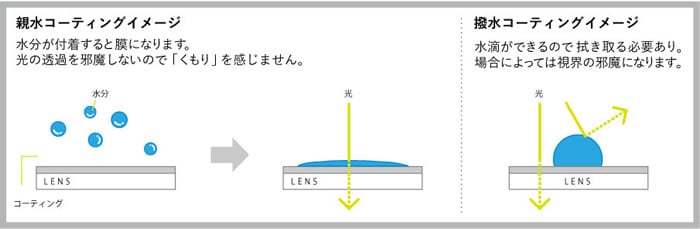 今年の冬こそ 保護メガネの曇りから解放されましょう Axelショップ