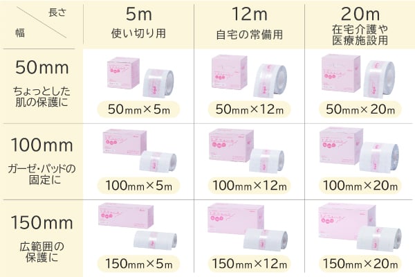 エアウォール fu wa ri 150mm×20m 2箱 【公式通販】
