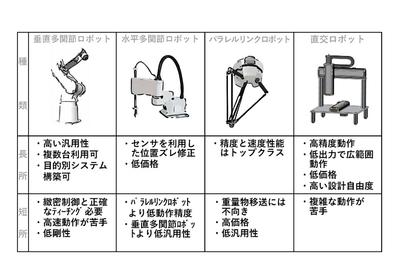 あなたのラボにロボットを Axelショップ