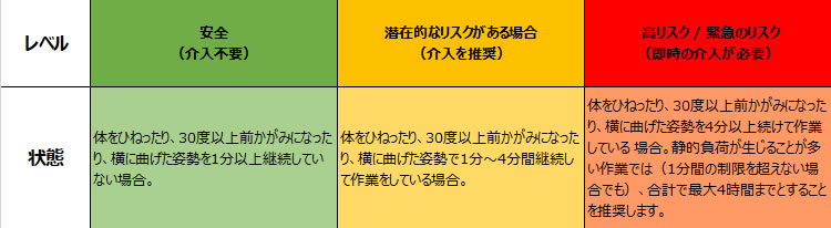 ノーリフトで介助者の筋骨格系損傷（MSD)を防ぐ - AXELショップ