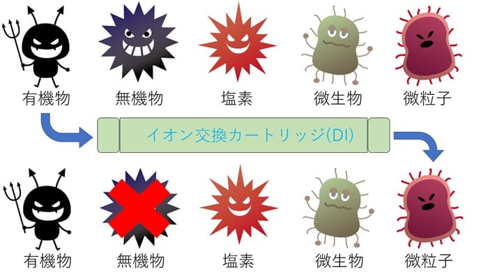 純水 超純水とは Axelショップ