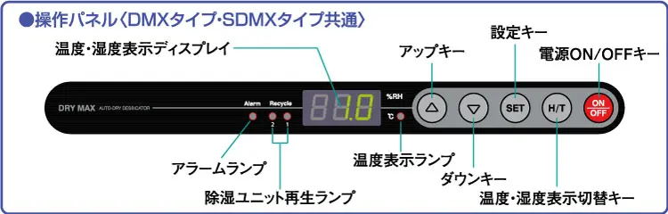 1-2903-11 ドライマックス（スチール製・超低湿・ESD対応） 599×658