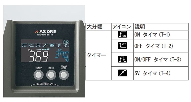 1-4594-41 サーマックス 噴流撹拌式 TM-1A 【AXEL】 アズワン