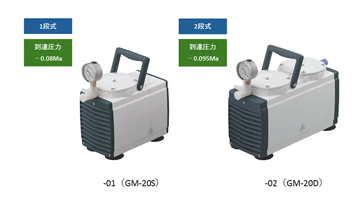 2-944-02 ドライ真空ポンプ -0.095MPa GM-20D 【AXEL】 アズワン