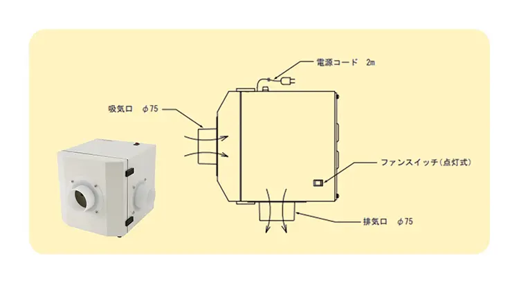 3-4064-11 ポータブルヒュームフード ファンユニット S型 【AXEL