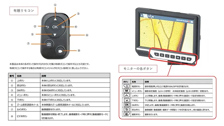 AS ONE 粒子モニター 4-6225-01 モニター付きデジタル実体顕微鏡 1200万画素 331-A 【AXEL
