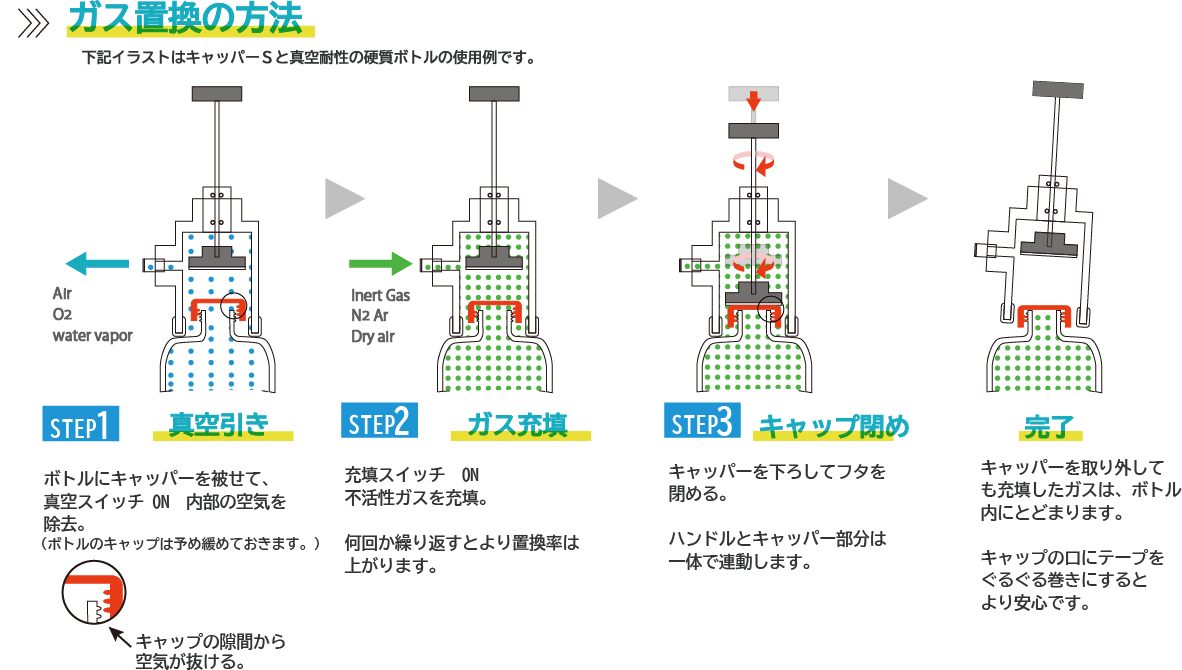 4-6373-01 ガス置換装置（イナートキャッパー）本体 【AXEL】 アズワン
