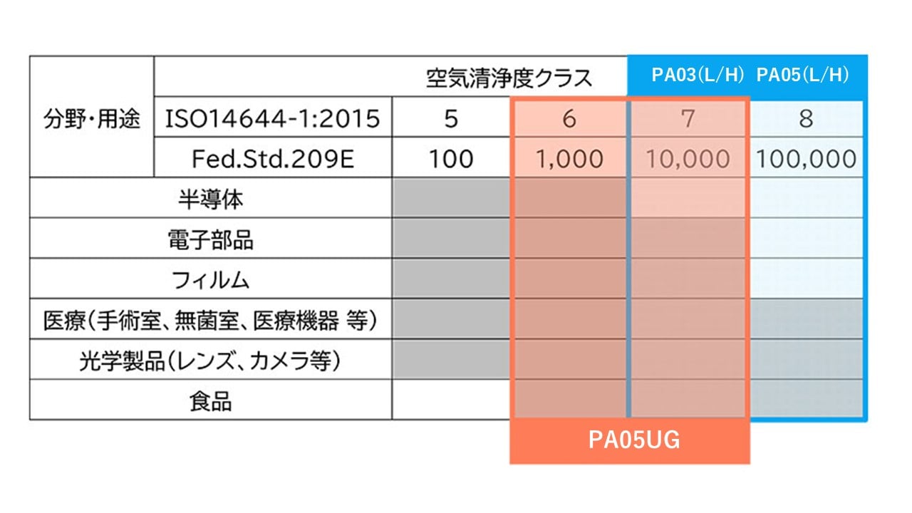 4-6513-01 パーティクルモニター（アップグレードタイプ） PA05UG