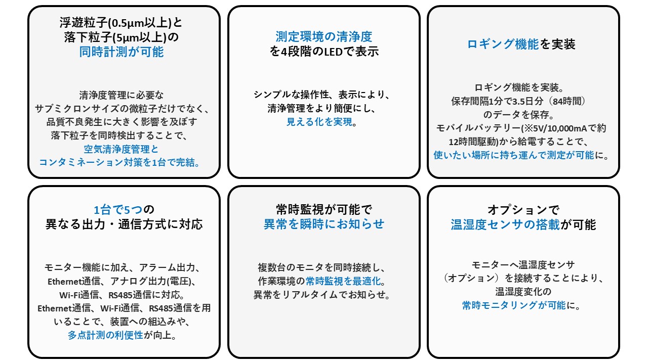 4-6513-01 パーティクルモニター（アップグレードタイプ） PA05UG