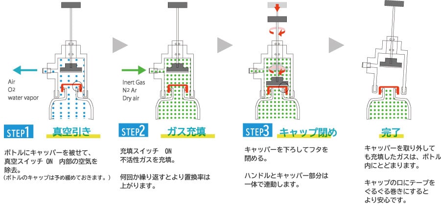 【希少】石油コンビナート阻止 石油Q＆A | 石油製品の供給・石油精製なら昭和四日市石油株式会社