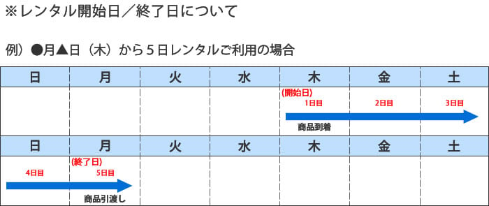 レンタルサービスご利用ガイド