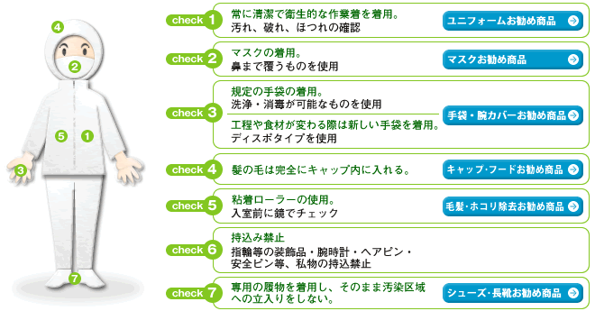 衛生 Sanifoods サニーフーズ 特集 Axel アズワン