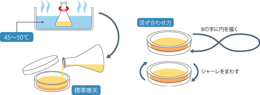 手順2のイメージ