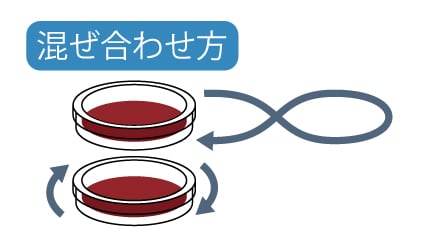 混ぜ合わせ方