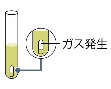 ガス発生イメージ