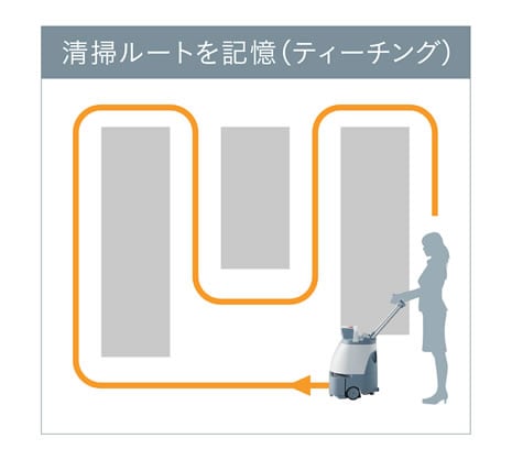 清掃ルートを記憶(ティーチング)