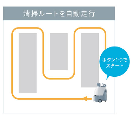 清掃ルートを自律清掃